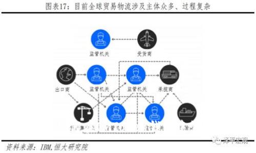 全面解析：如何在ImToken钱包中管理FIL资产