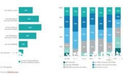 : 如何在imToken钱包中操作TRX矿工费？详解步骤与